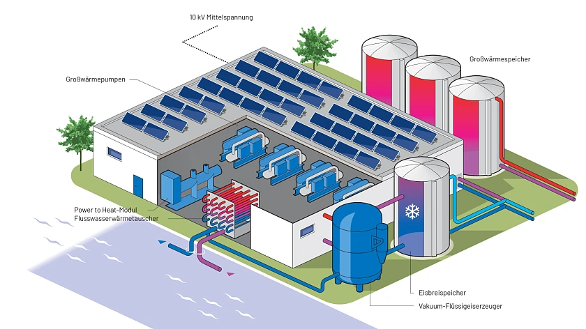 Grafik Energiezentrale Bremer Überseeinsel