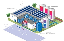 Grafik Energiezentrale in der Bremer Überseeinsel