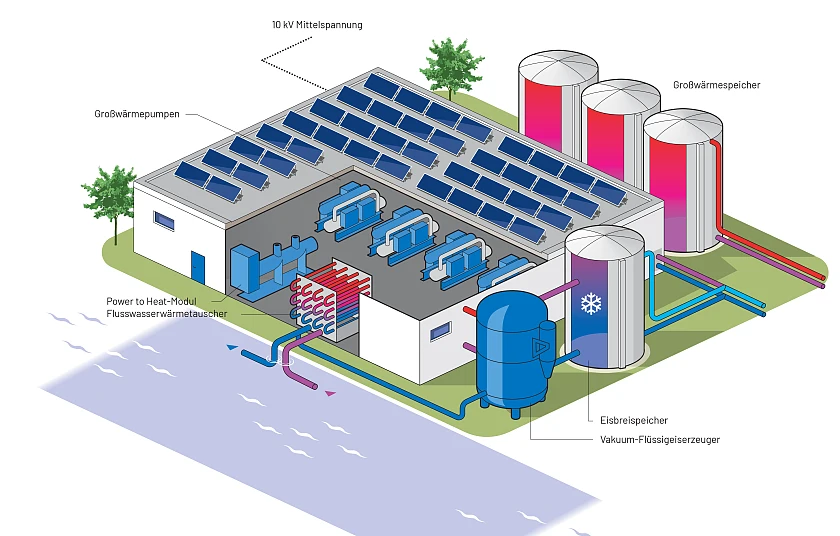 Grafik Energiezentrale in der Bremer Überseeinsel