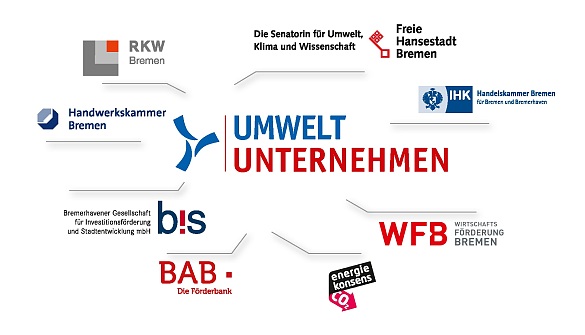 Die Logos der Kooperationspartner