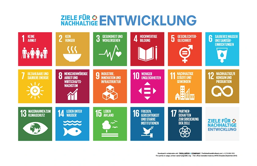 Poster mit den 17 Zielen für nachhaltige Entwicklung.